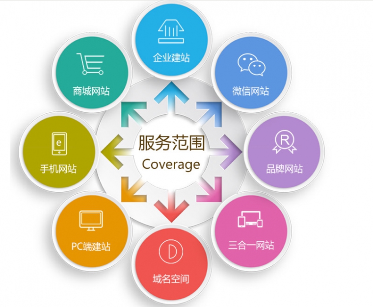 北京網站制作、北京做網站