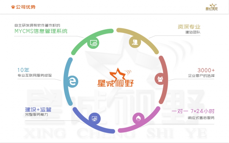 網(wǎng)站建設(shè)多少錢(qián)、北京網(wǎng)站建設(shè)公司、網(wǎng)站建設(shè)費(fèi)用、網(wǎng)站建設(shè)公司