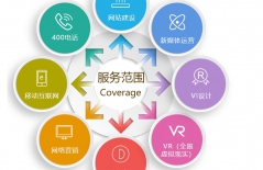 微信小程序開發(fā)、微信小程序、什么是微信小程序、微信小程序開發(fā)方式