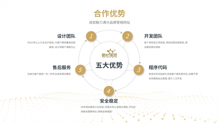 網(wǎng)站外鏈、 網(wǎng)站優(yōu)化、新網(wǎng)站優(yōu)化