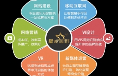 微信公眾號推廣、微信公眾號開發(fā)