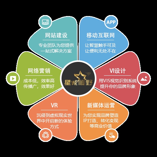 微信公眾號(hào)推廣、微信公眾號(hào)開發(fā)