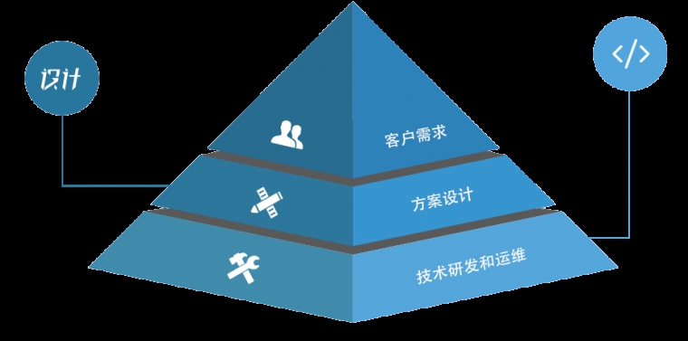 app定制開發(fā)、原生APP開發(fā)、APP開發(fā)公司 、北京APP開發(fā)公司