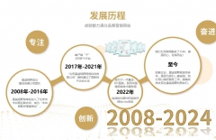 引流推廣、網(wǎng)絡(luò)推廣、廣告推廣