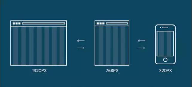 手機(jī)網(wǎng)站設(shè)計需注意的細(xì)節(jié)分析