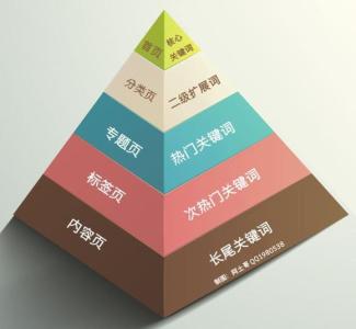 做SEO時需要在每個網(wǎng)頁標(biāo)題加網(wǎng)站名稱嗎？