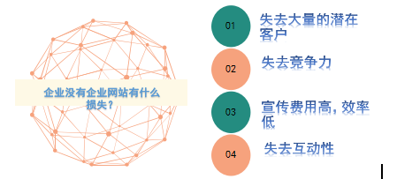 網(wǎng)站建設(shè)對(duì)企業(yè)競(jìng)爭(zhēng)有怎樣的優(yōu)勢(shì)？