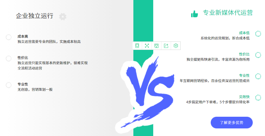 建設(shè)好網(wǎng)站后有哪些免費(fèi)的推廣平臺(tái)?