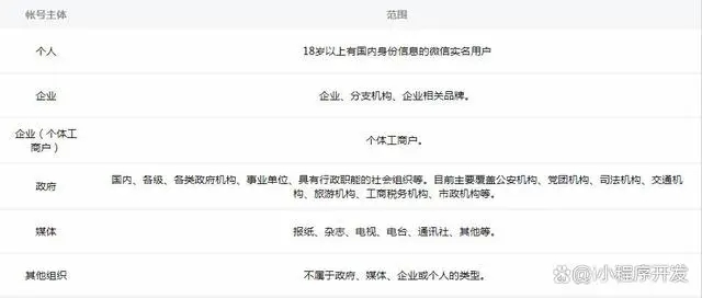 微信小程序5種注冊(cè)主體類型