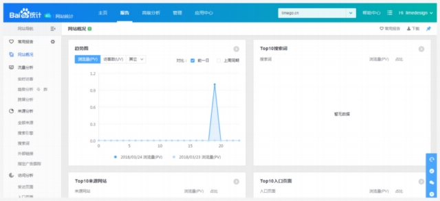 實(shí)戰(zhàn)經(jīng)驗(yàn)總結(jié)！10個(gè)可以遵循的SEO技巧